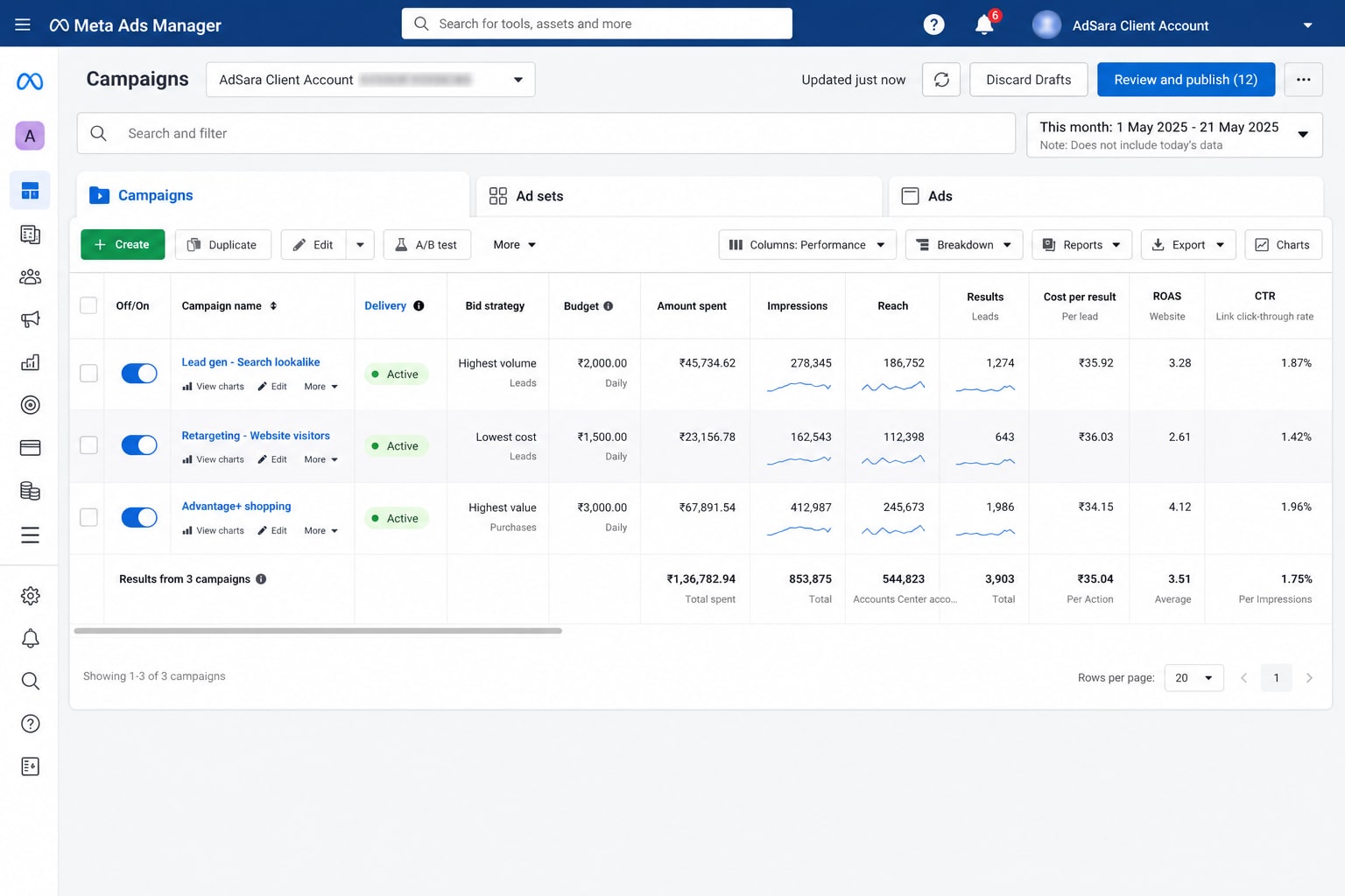 Meta Ads Manager overview with campaign performance metrics