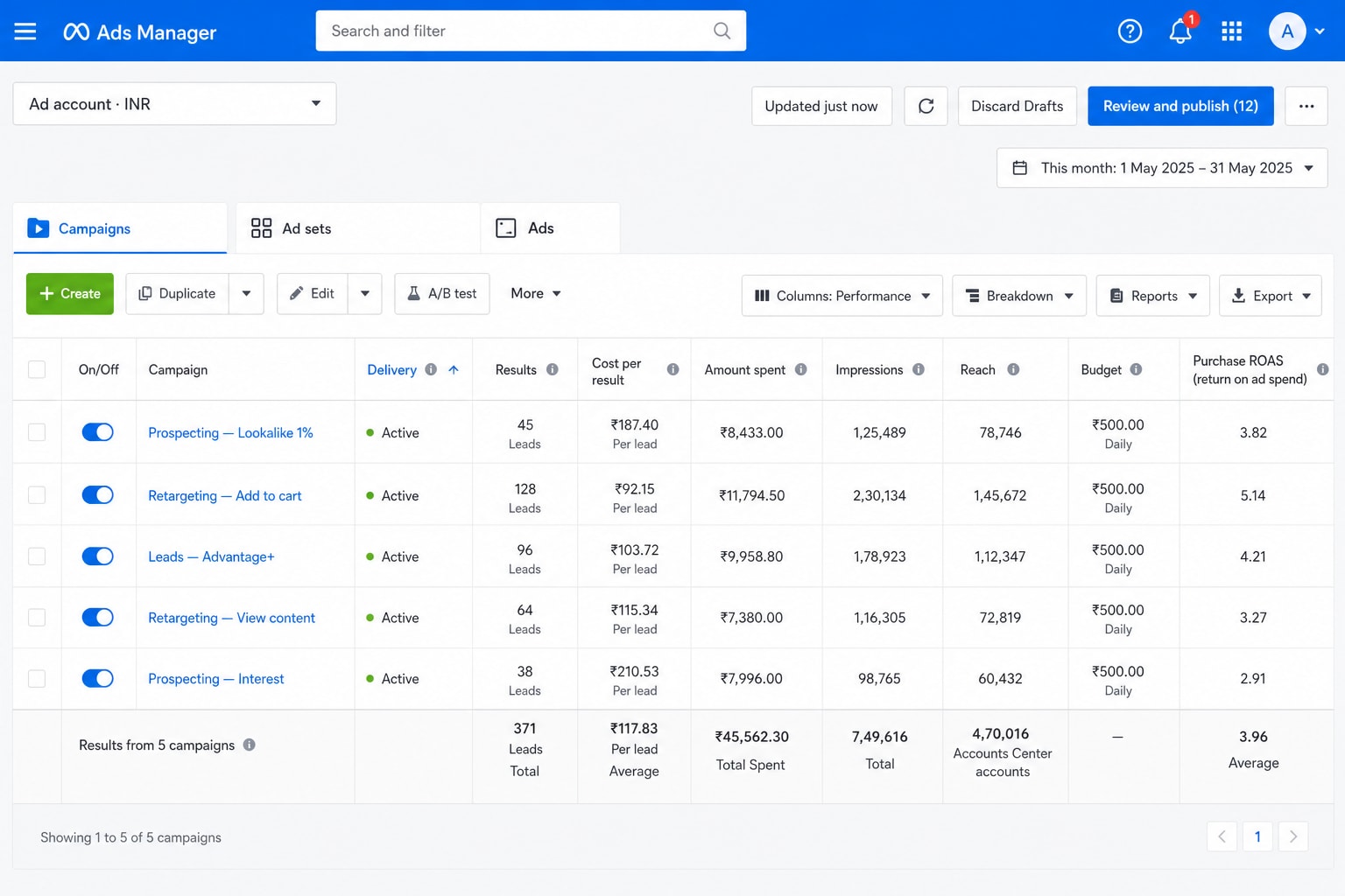 Meta Ads Manager campaign dashboard showing active lead campaigns, spend and cost per result